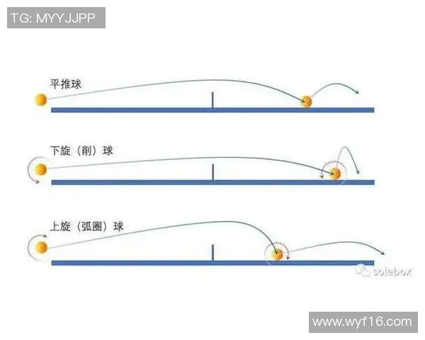 科学乒乓球速度训练方法探究与实用技巧分享